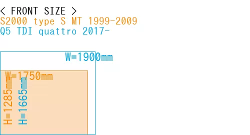 #S2000 type S MT 1999-2009 + Q5 TDI quattro 2017-